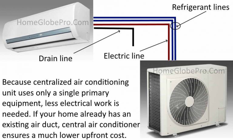 What Is A Mini-split Ac? - Home Globe Pro