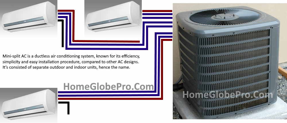 How Mini-Split AC works and how install mini-split AC