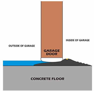 Garage Door Bottom Threshold Seal